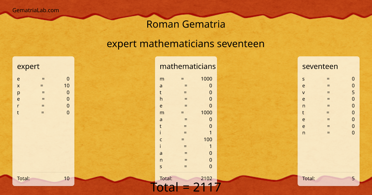 expert mathematicians seventeen in roman Gematria